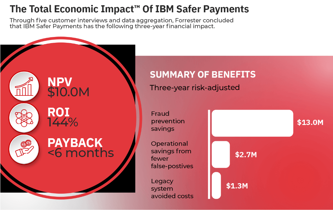 Total economic impact scheme